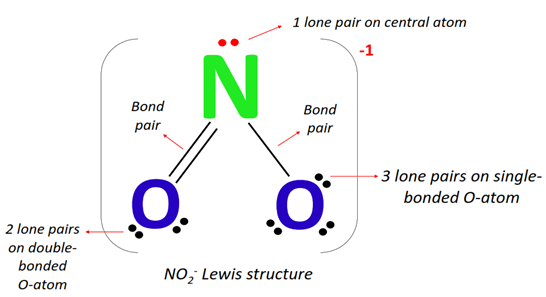 lone pair and bond pair in no2- lewis structure