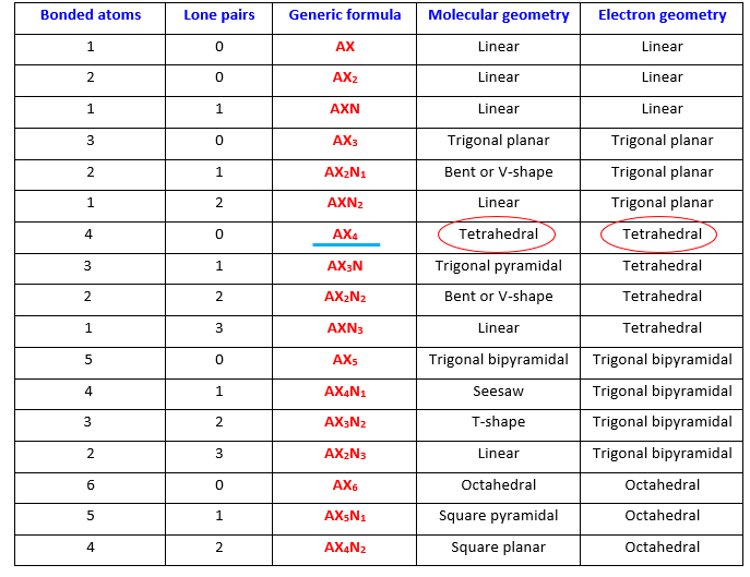 C2H5OH Lewis structure, molecular geometry, hybridization, bond angle