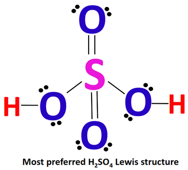 most stable H2SO4 lewis structure