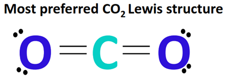 most stable co2 lewis structure