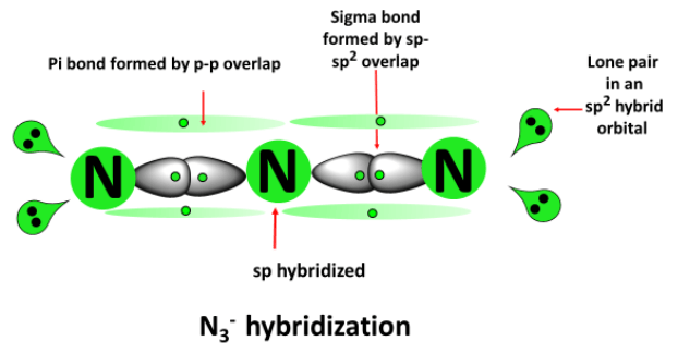 n3- hybridization