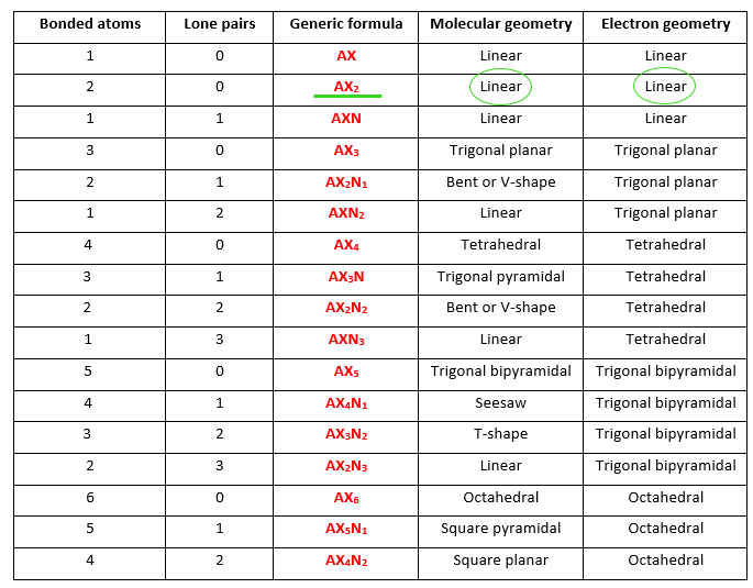 n3- molecular and electron geometry as per vsepr