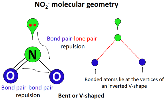 no2- molecular geometry or shape