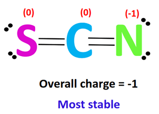 overall charge in scn-