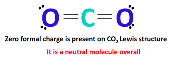 CO2 formal charge