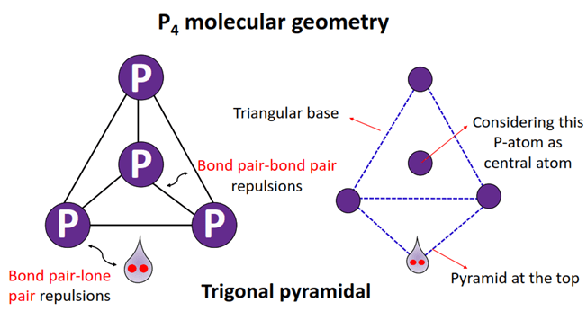 p4 molecular geometry or shape