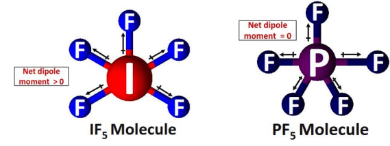 polarity of IF5 vs PF5