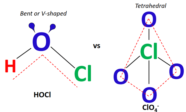 shape of HOCl vs ClO4-
