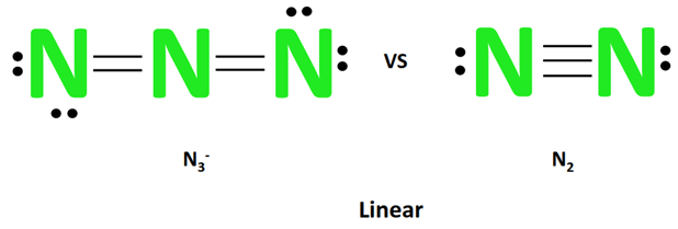 shape of N3- vs N2