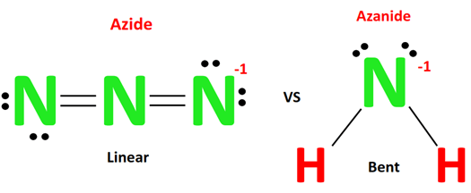 shape of N3- vs NH2-