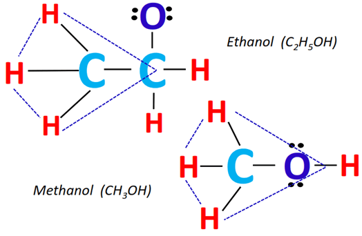 shape of c2h5oh vs ch3oh