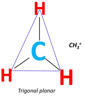 shape of ch3+