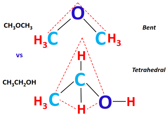 shape of ch3och3 vs ch3ch2oh