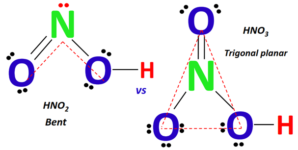 shape of hno2 vs hno3