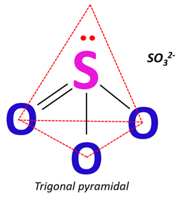 shape of so32-