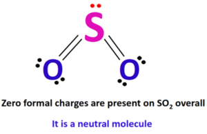 SO2 Formal charge, How to calculate it with images?