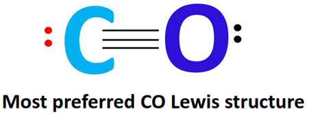 stable lewis structure of CO