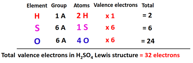 total valence electrons in H2SO4 lewis structure