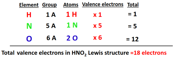 total valence electrons in HNO2 lewis structure