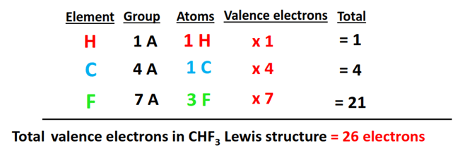 total valence electrons in chf3 lewis structure