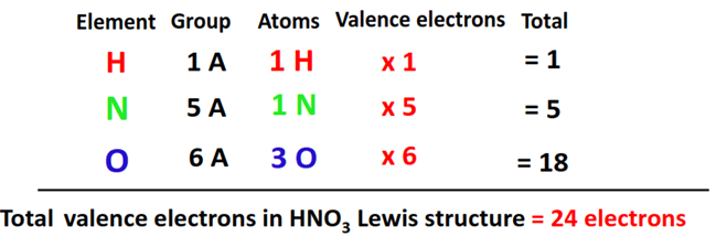 total valence electrons in hno3 lewis structure