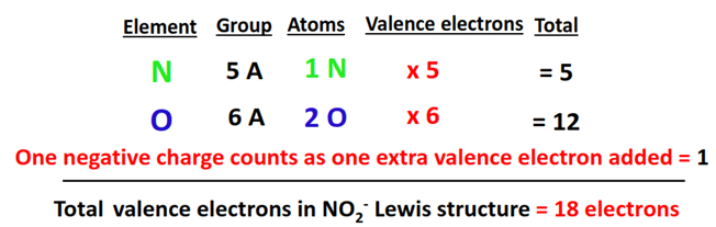 total valence electrons in no2- lewis structure