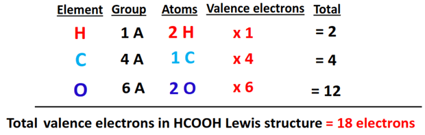 valence electrons in HCOOH lewis structure