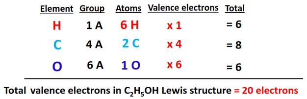 valence electrons in c2h5oh lewis structure