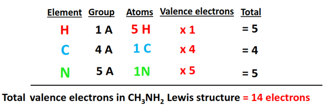 valence electrons in ch3nh2 lewis structure