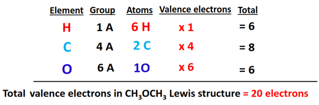 valence electrons in ch3och3 lewis structure