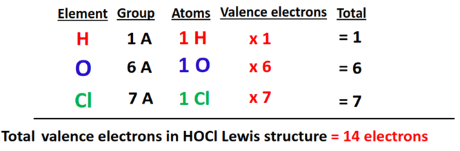 valence electrons in hocl lewis structure