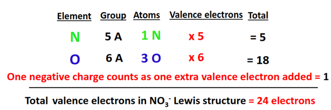 valence electrons in no3- lewis structure