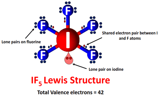 what is lewis structure of IF5