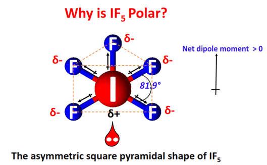 why is IF5 polar molecule