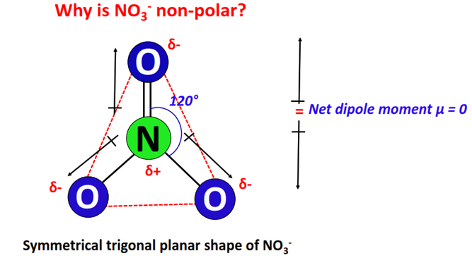 why is NO3- nonpolar