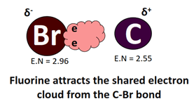 C-Br bond is polar in CH2Br2