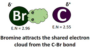 C-Br bond is polar in CH3Br