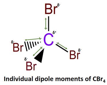 CBr4 dipole moment