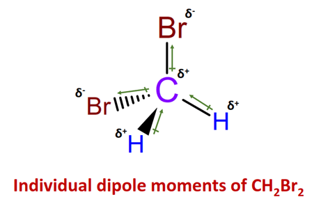 CH2Br2 dipole moment