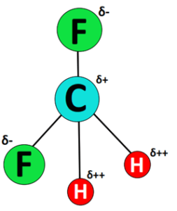 CH2F2 dipole charges