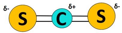 CS2 dipole charge representation