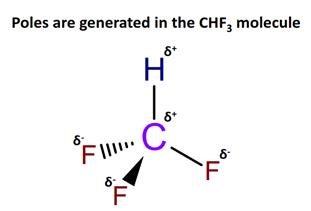 Dipole charges generated in CHF3