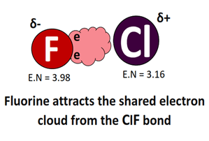 Dipole charges in ClF