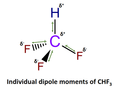 Dipole moment of CHF3