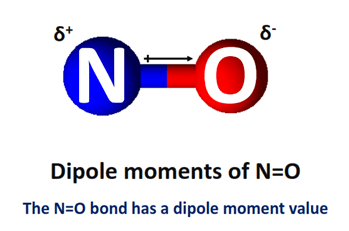 Dipole moment of NO