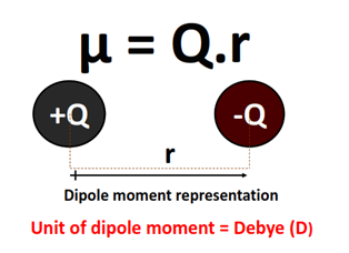 Dipole moment representation