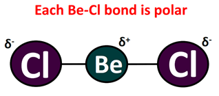 Each Be-Cl bond is polar in BeCl2