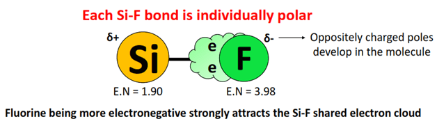 Each Si-F bond is polar in SiF4