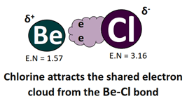 Electronegativity affecting the bond polarity of BeCl2