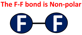 F-F bond is nonpolar in F2